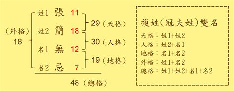 姓名總格32女|【姓名總格32女】天生好命免操勞的女人姓名筆劃 